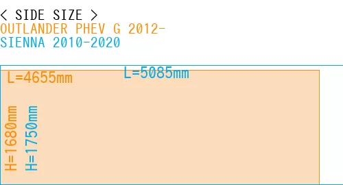 #OUTLANDER PHEV G 2012- + SIENNA 2010-2020